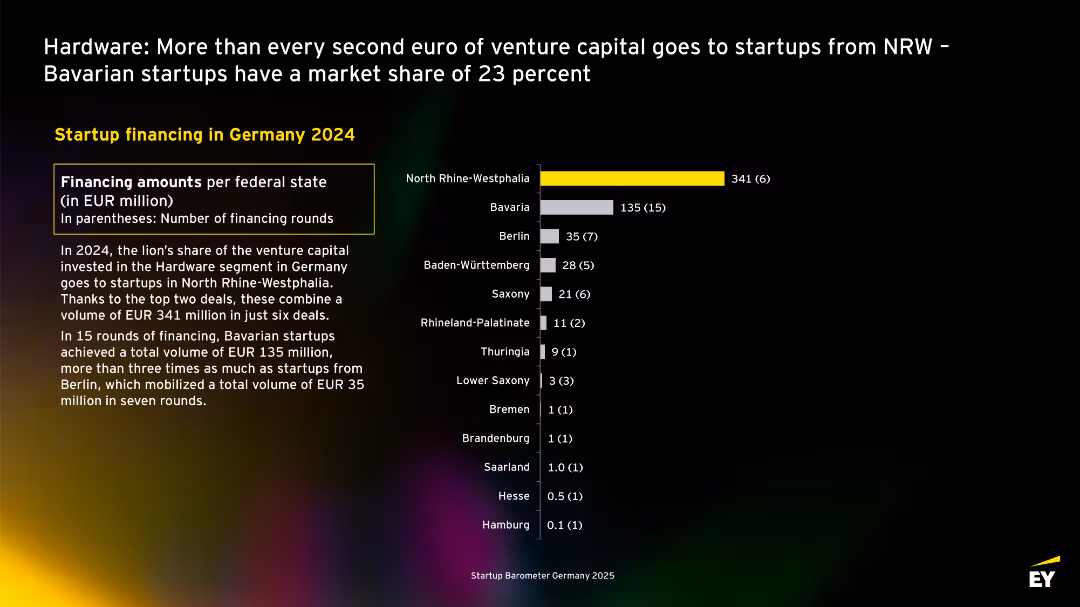 EY Startup Barometer Germany