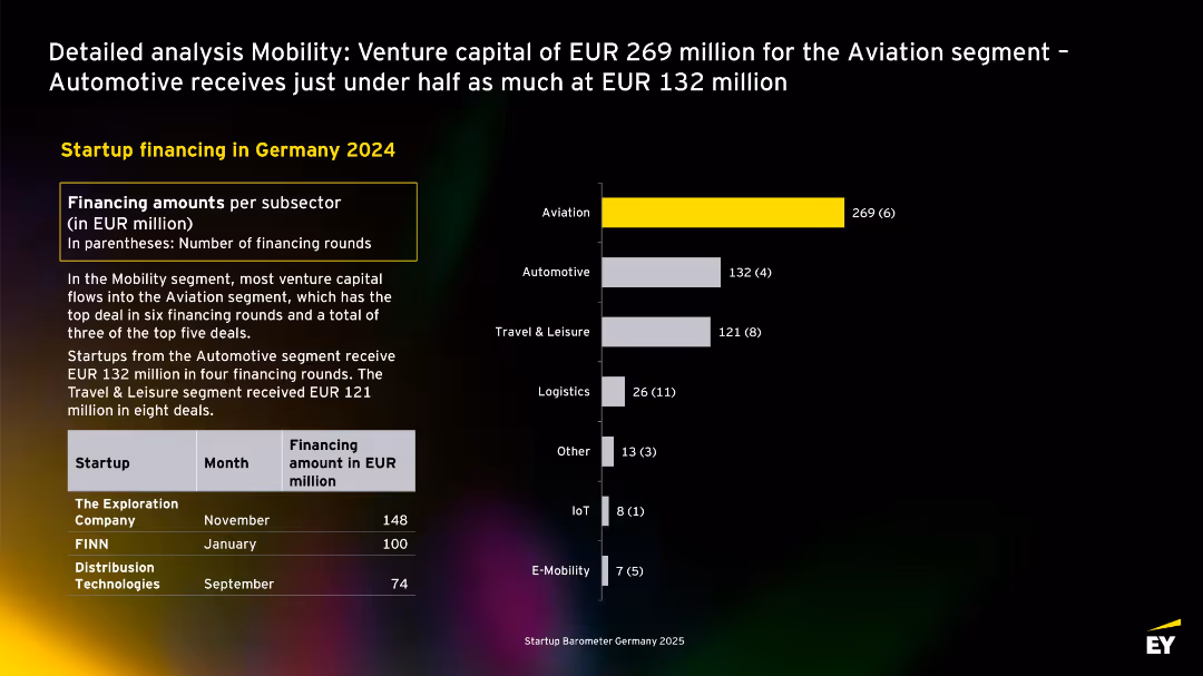 EY Startup Barometer Germany