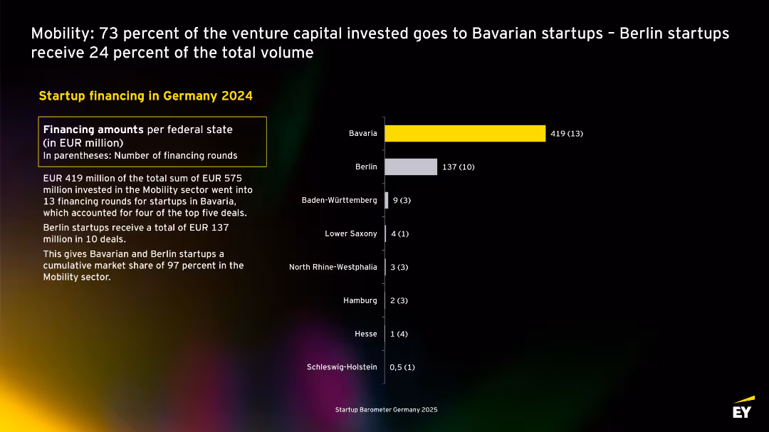 EY Startup Barometer Germany