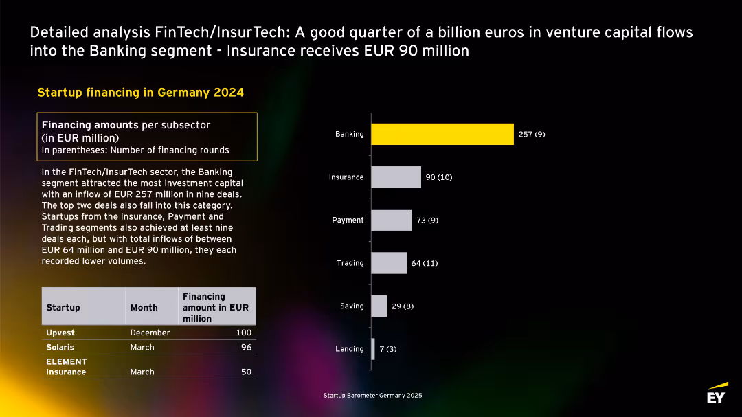 EY Startup Barometer Germany