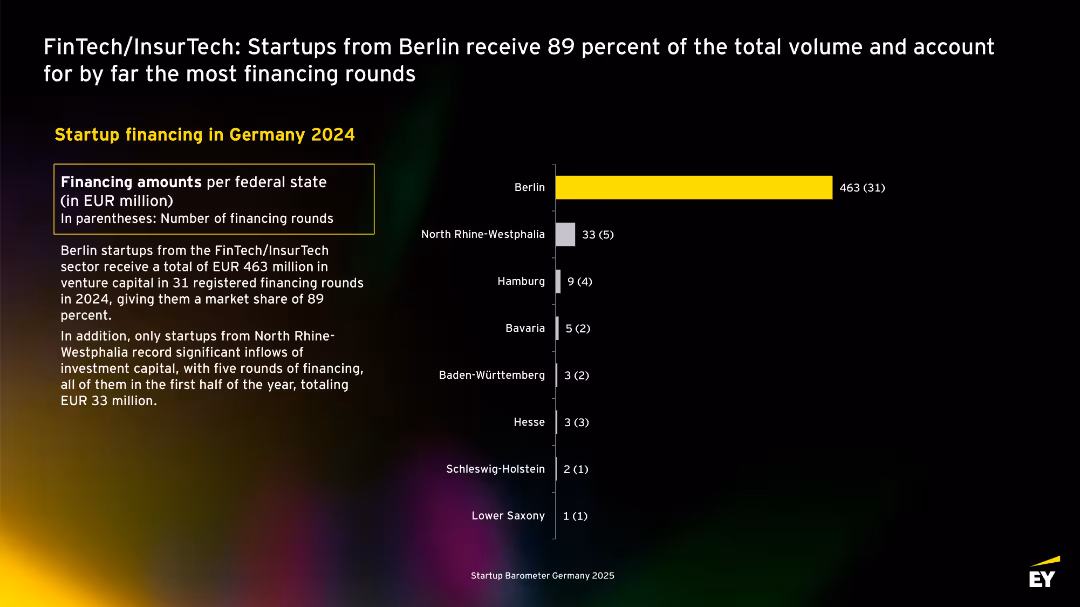 EY Startup Barometer Germany