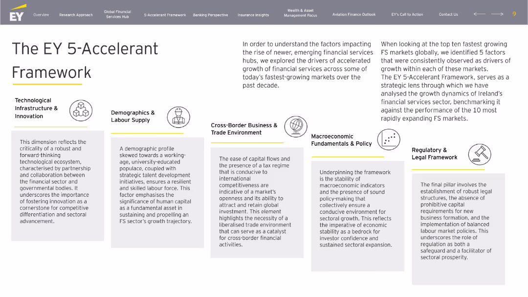 Building a Better Financial Services Ireland: Accelerate to Elevate