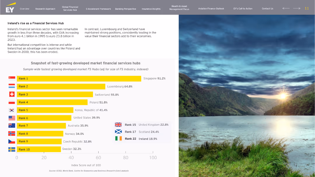 Building a Better Financial Services Ireland: Accelerate to Elevate