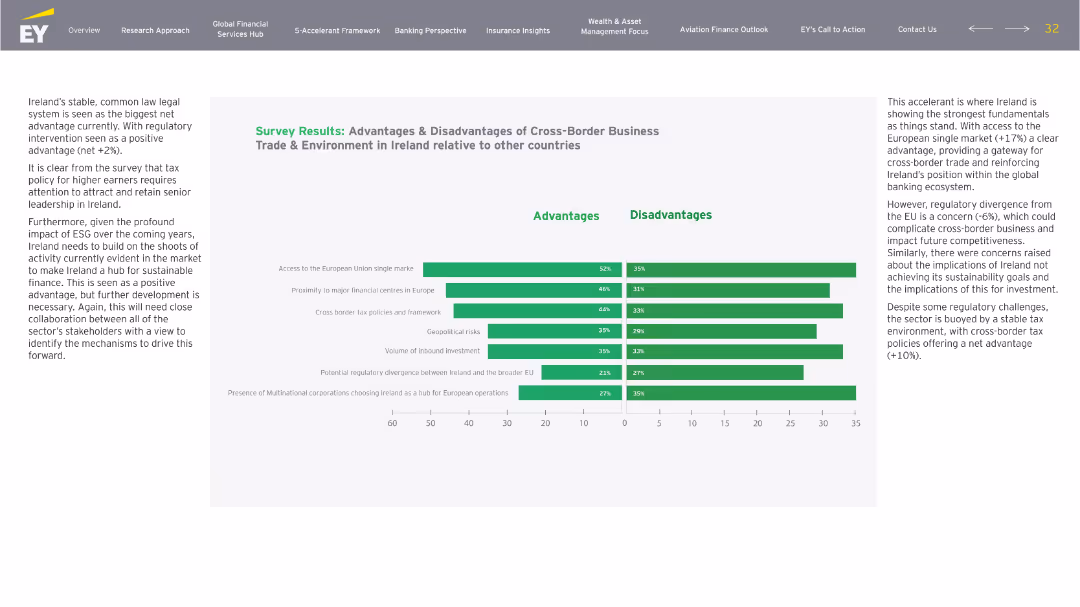 Building a Better Financial Services Ireland: Accelerate to Elevate