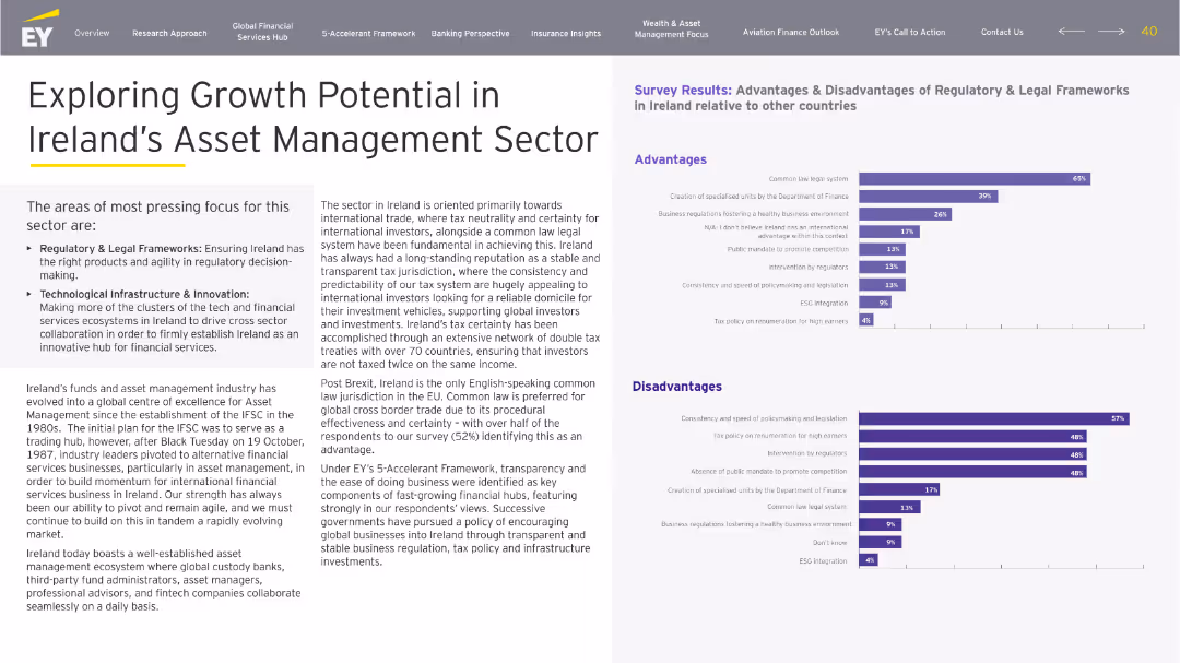 Building a Better Financial Services Ireland: Accelerate to Elevate