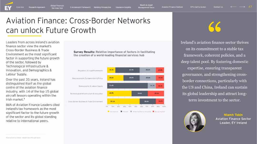 Building a Better Financial Services Ireland: Accelerate to Elevate