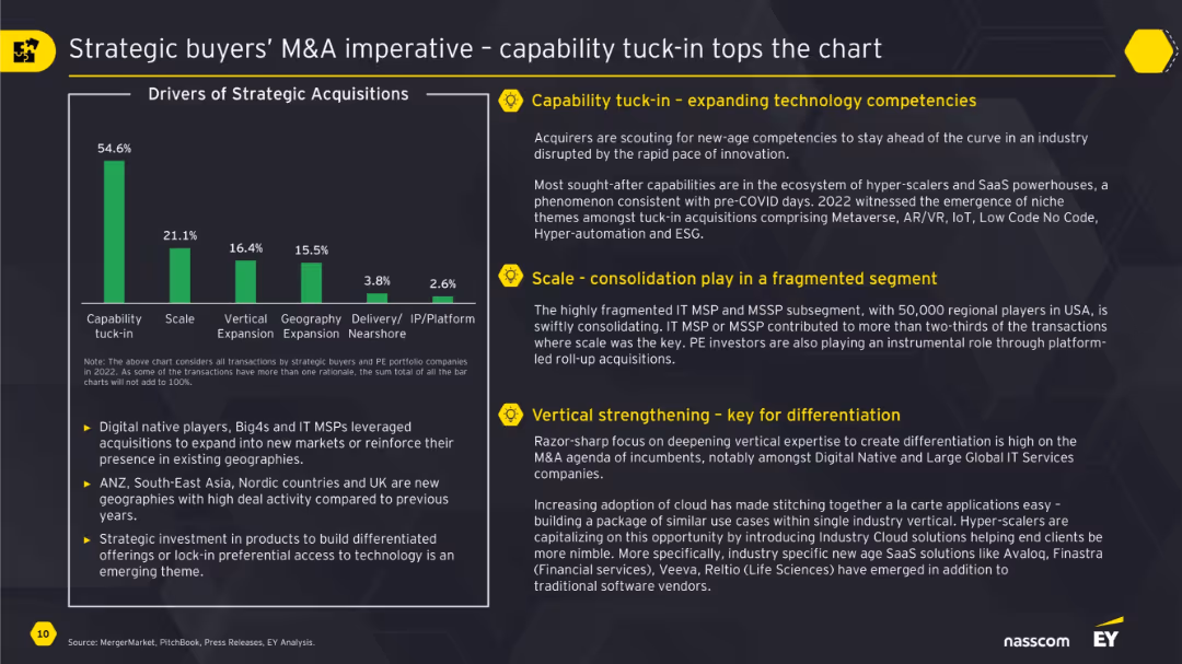 A Year of Paradoxes: M&A Trends and Outlook in the Technology Services Sector
