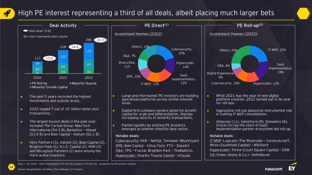 A Year of Paradoxes: M&A Trends and Outlook in the Technology Services Sector