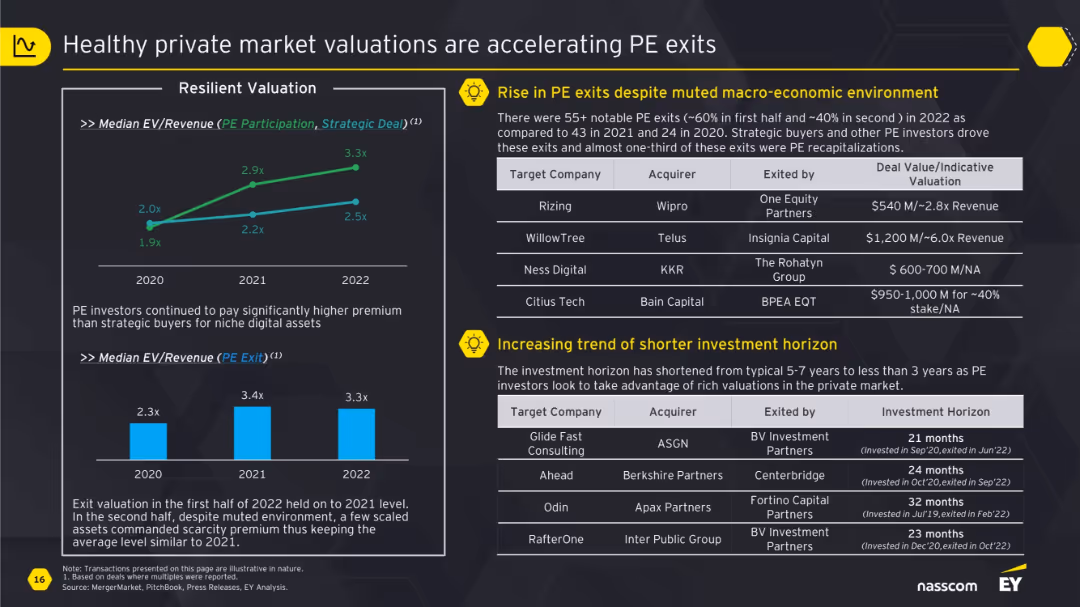 A Year of Paradoxes: M&A Trends and Outlook in the Technology Services Sector