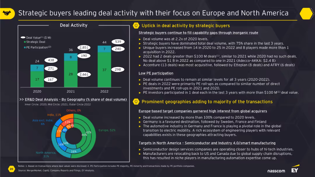A Year of Paradoxes: M&A Trends and Outlook in the Technology Services Sector
