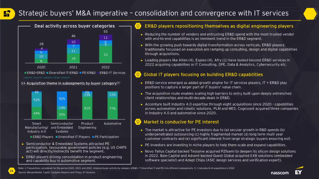 A Year of Paradoxes: M&A Trends and Outlook in the Technology Services Sector