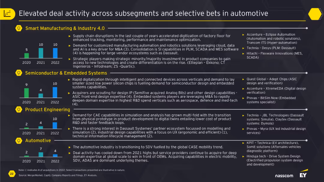 A Year of Paradoxes: M&A Trends and Outlook in the Technology Services Sector