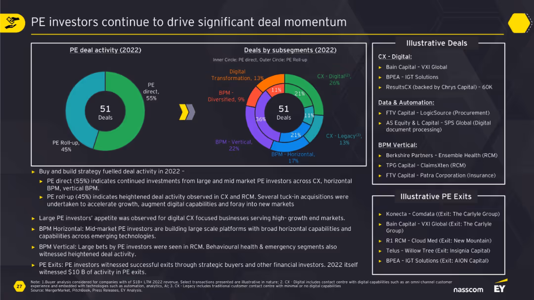 A Year of Paradoxes: M&A Trends and Outlook in the Technology Services Sector