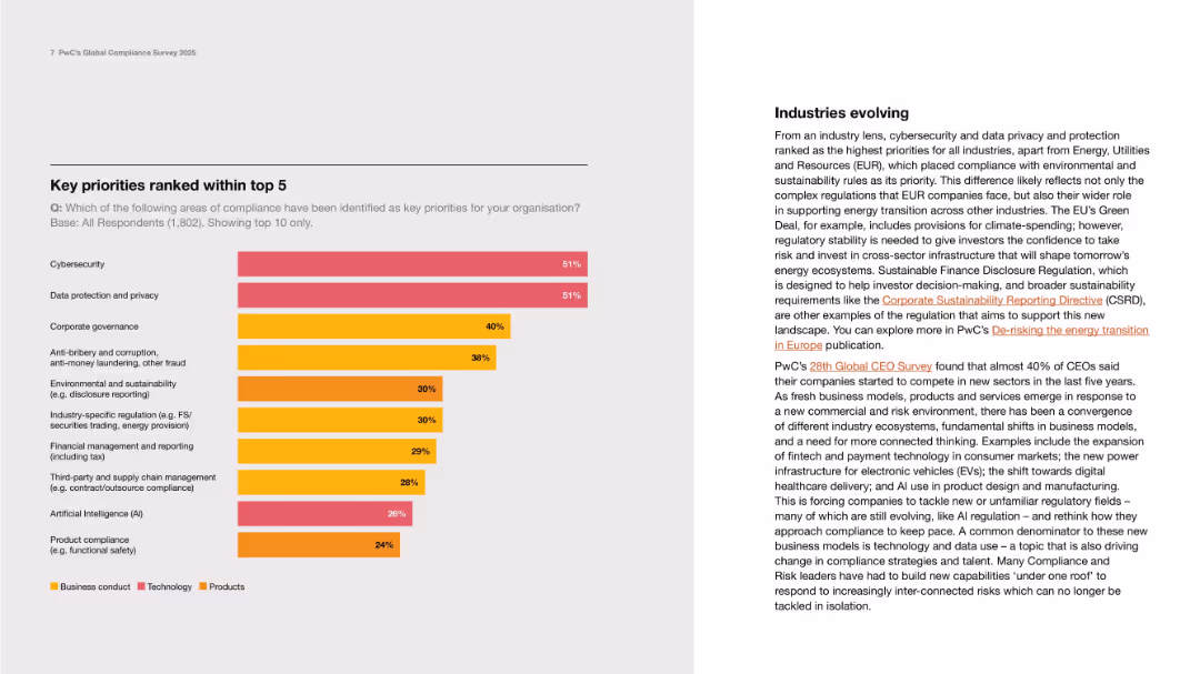 Moving faster: Reinventing compliance to speed up, not trip up
