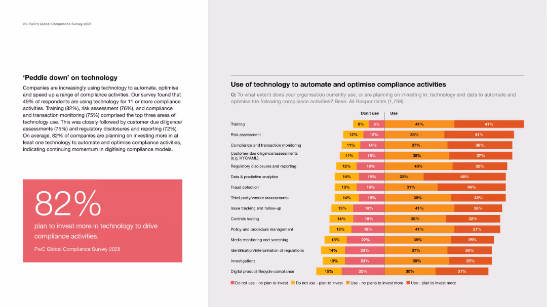Moving faster: Reinventing compliance to speed up, not trip up