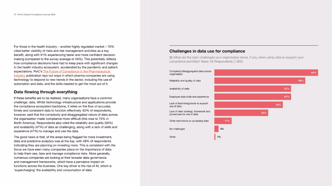 Moving faster: Reinventing compliance to speed up, not trip up