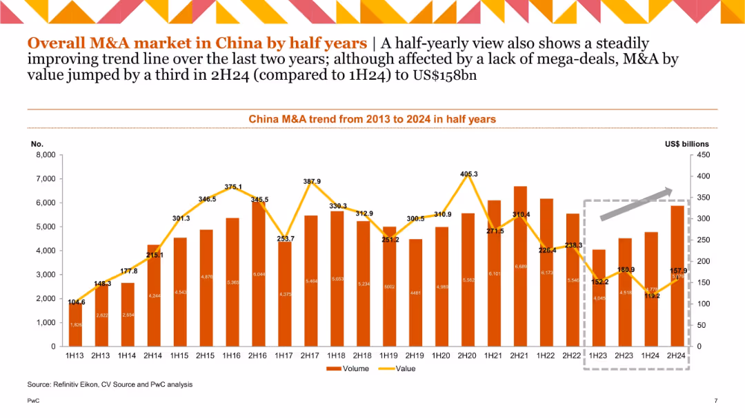 China M&A 2024 Review and Outlook