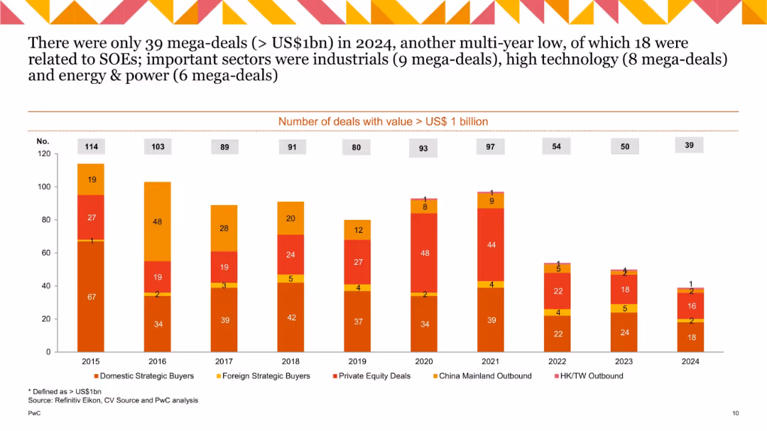 China M&A 2024 Review and Outlook