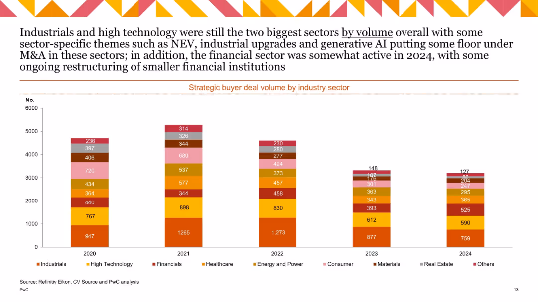 China M&A 2024 Review and Outlook