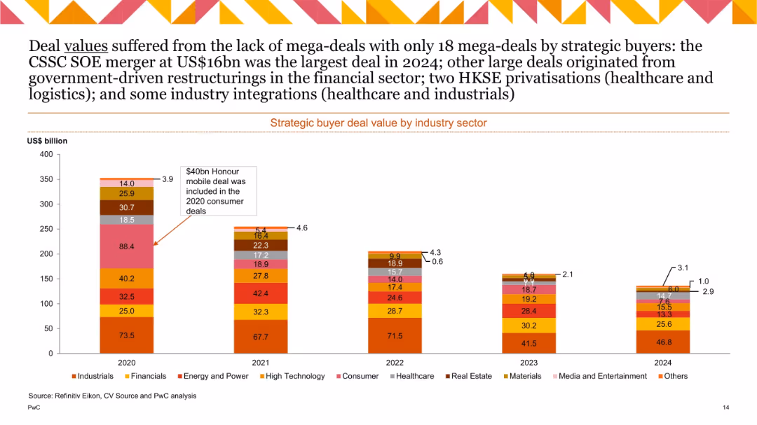 China M&A 2024 Review and Outlook