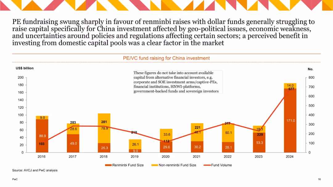 China M&A 2024 Review and Outlook