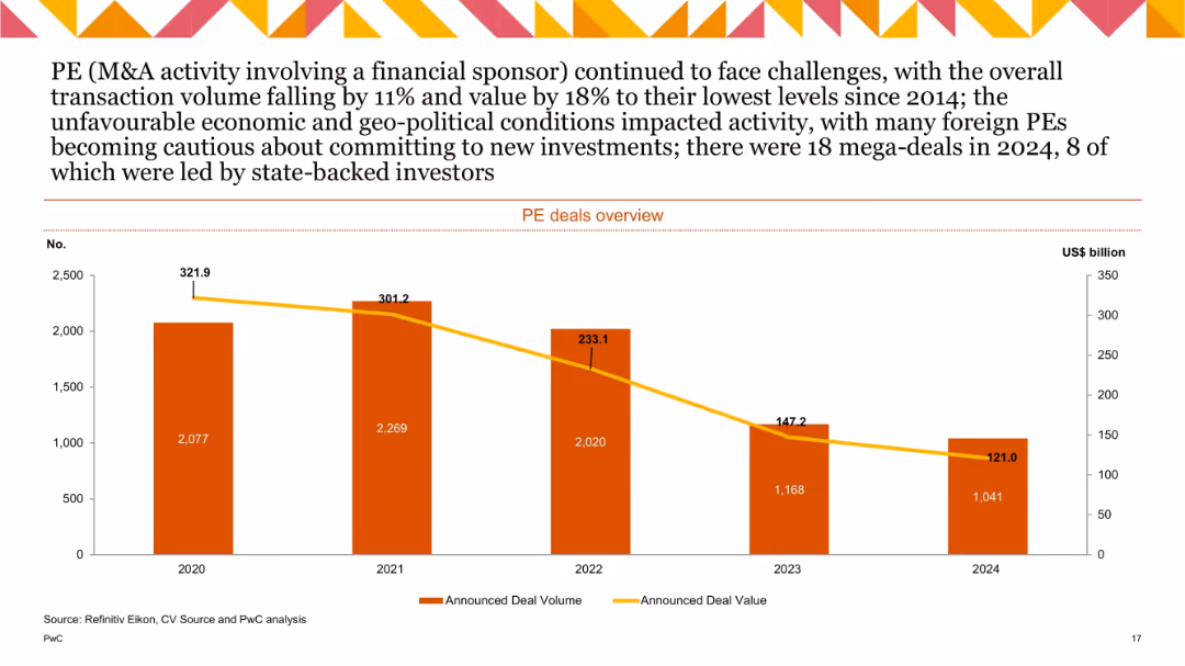 China M&A 2024 Review and Outlook