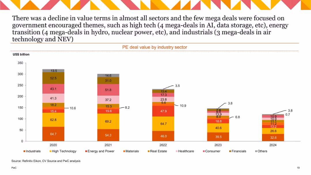 China M&A 2024 Review and Outlook