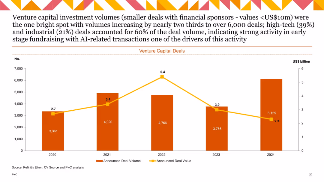 China M&A 2024 Review and Outlook