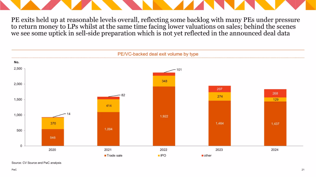 China M&A 2024 Review and Outlook
