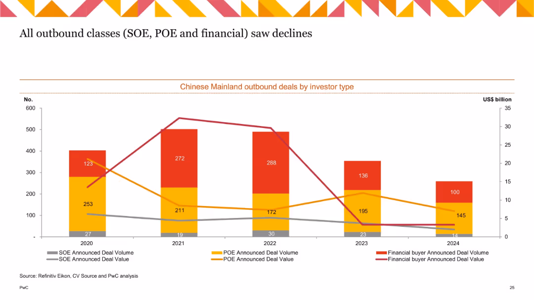 China M&A 2024 Review and Outlook
