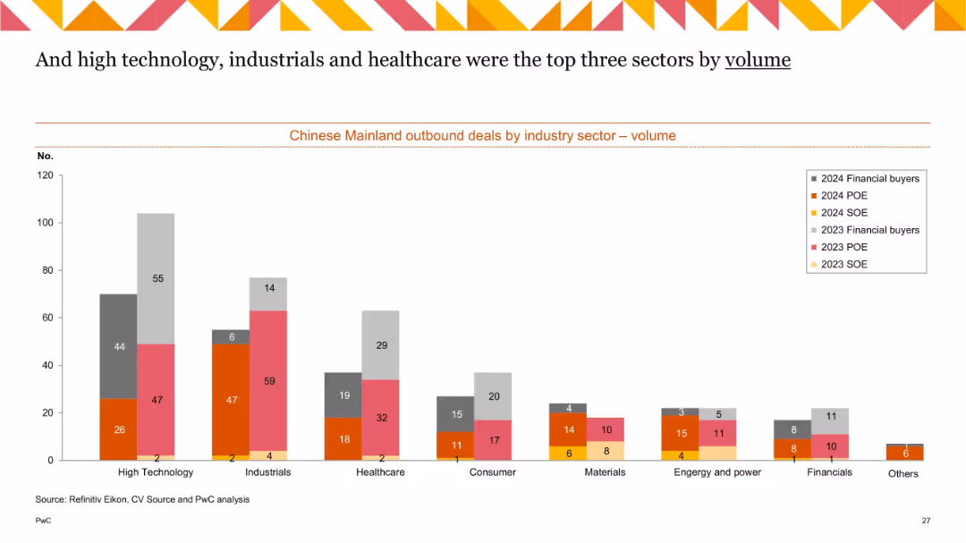 China M&A 2024 Review and Outlook