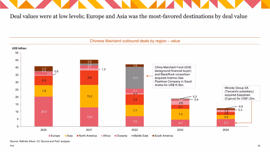 China M&A 2024 Review and Outlook