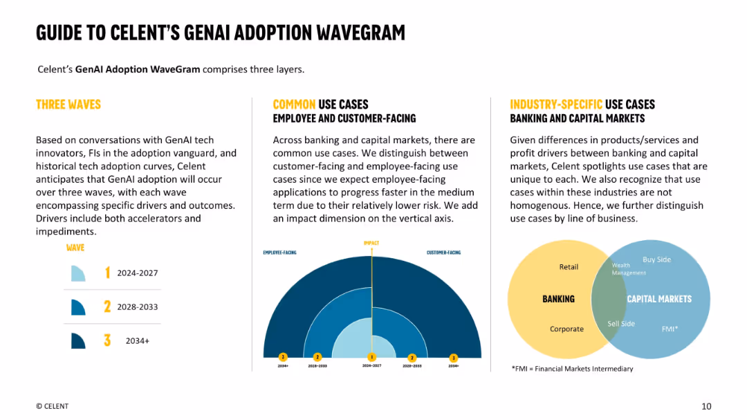 Generative AI Making Waves