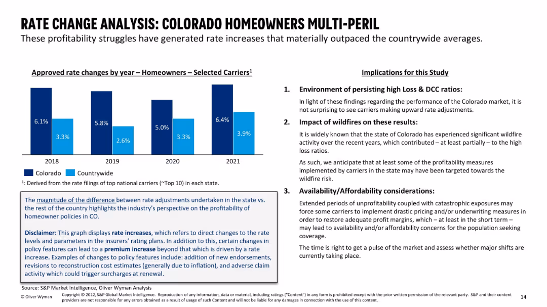 Homeowner availability study