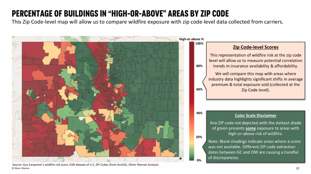 Homeowner availability study