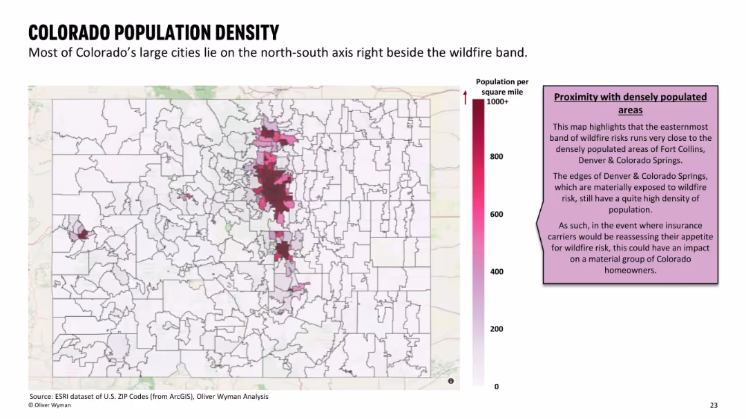 Homeowner availability study