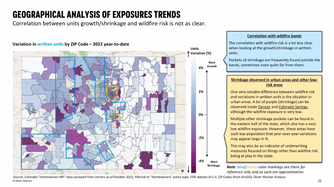 Homeowner availability study