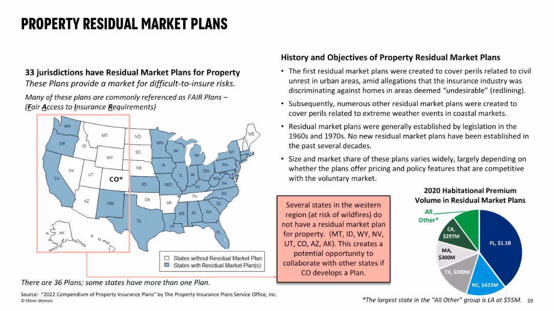 Homeowner availability study