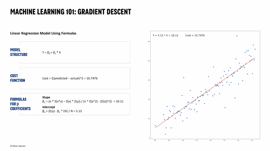 GPT-3 and the actuarial landscape
