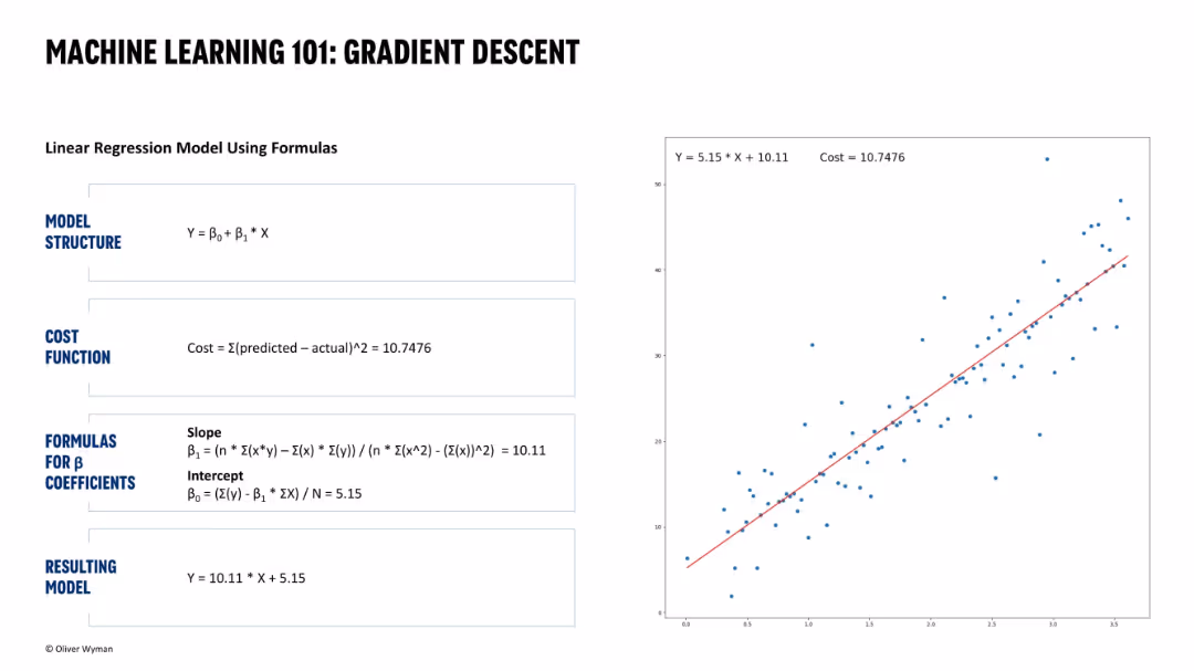 GPT-3 and the actuarial landscape