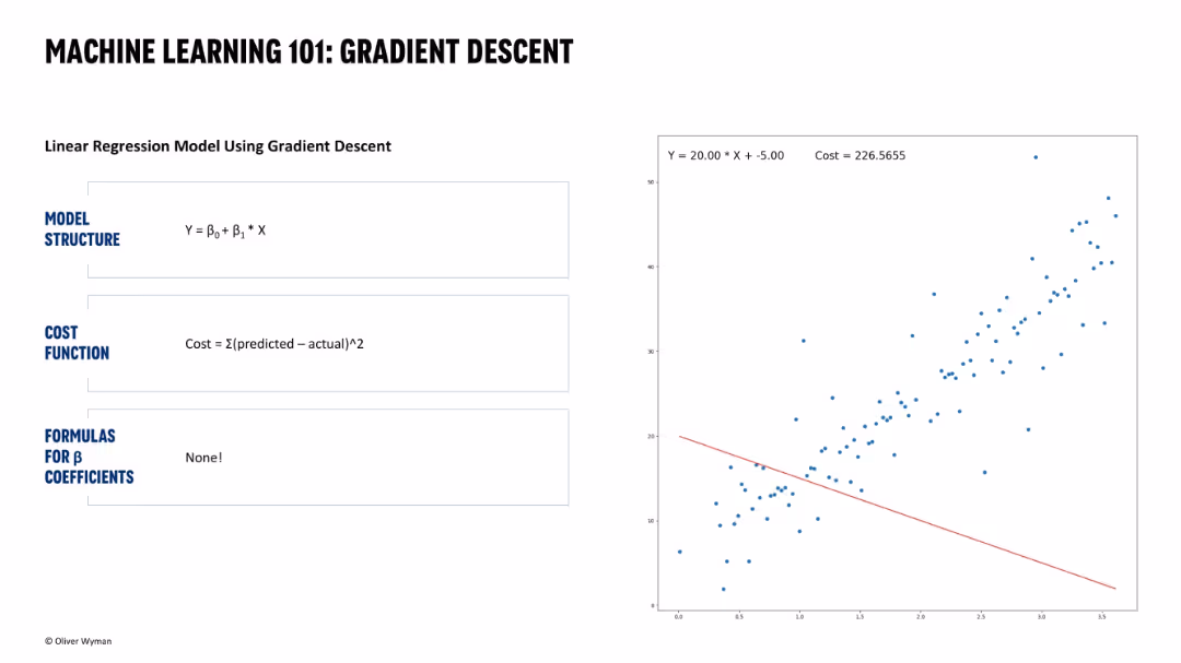 GPT-3 and the actuarial landscape