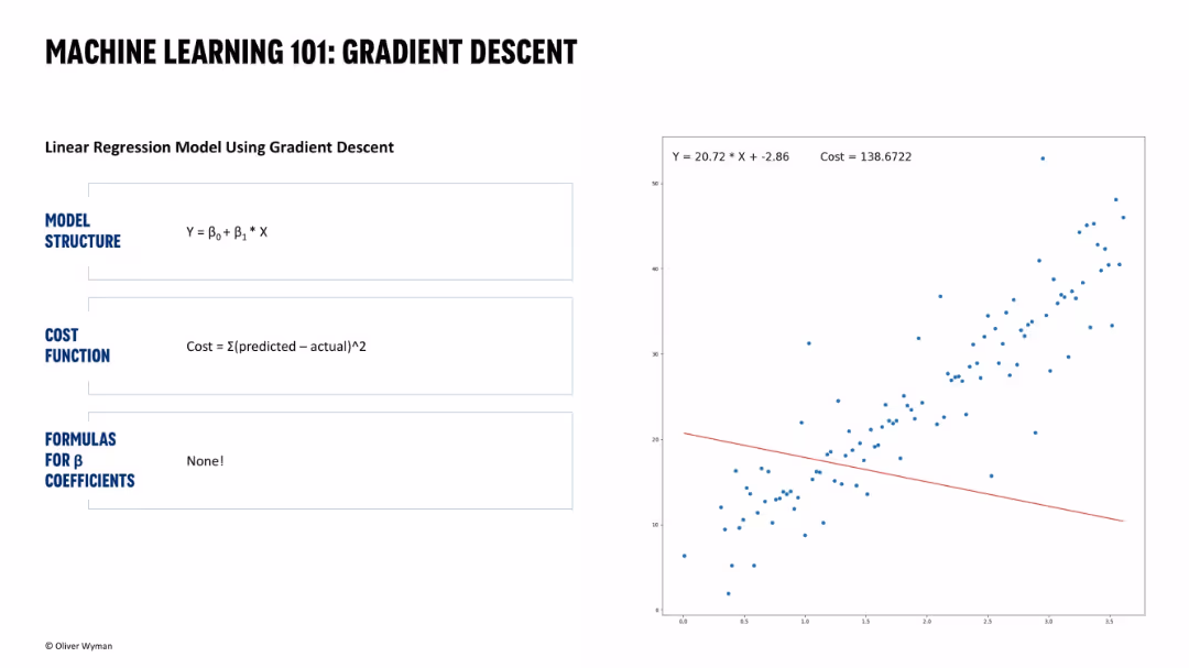 GPT-3 and the actuarial landscape