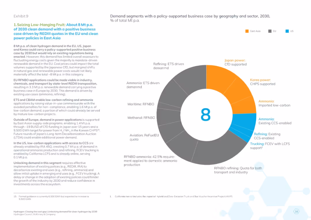 Hydrogen: Closing the cost gap