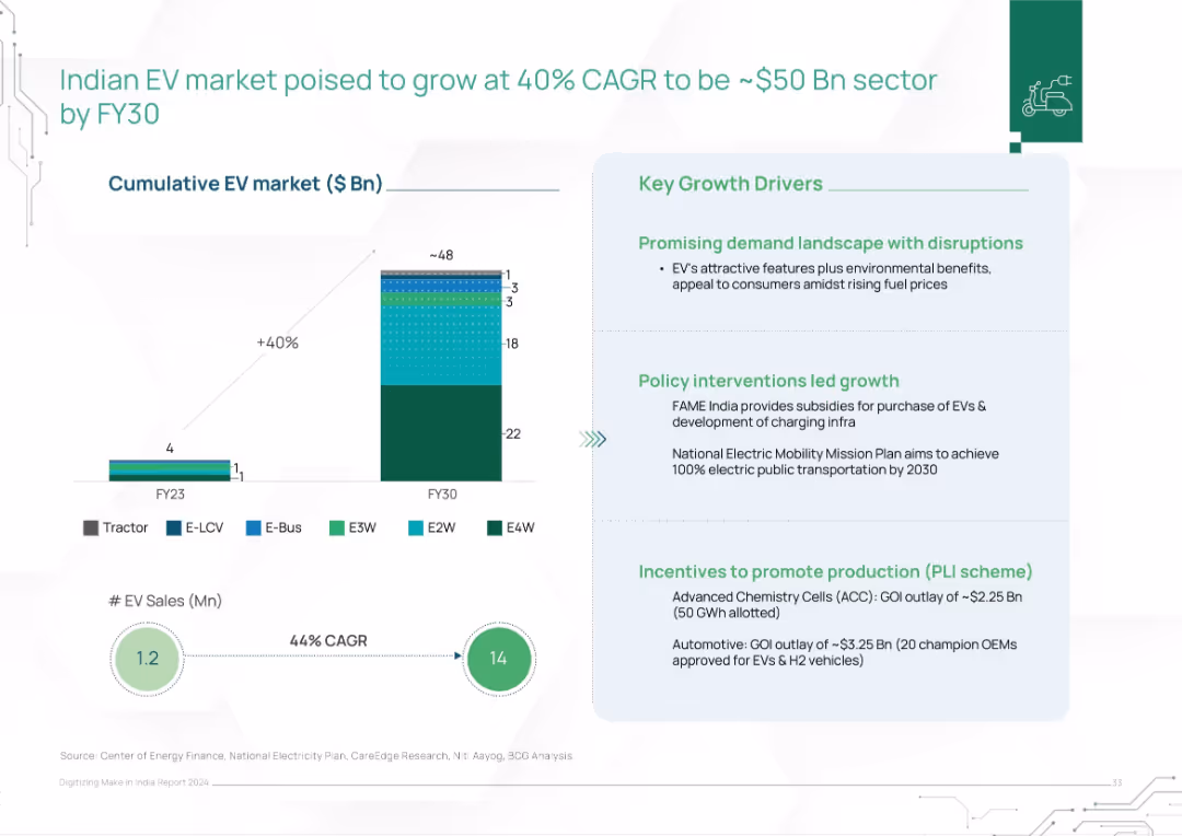 Digitizing Make in India Report 2024