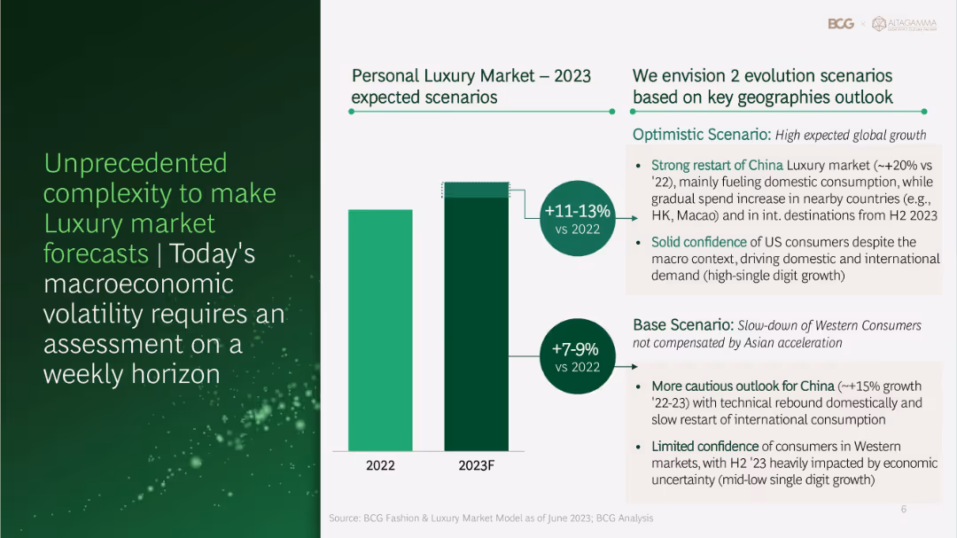 True-Luxury Global Consumer Insights