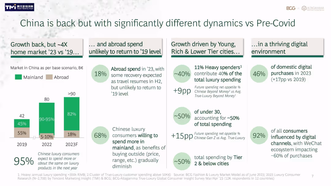 True-Luxury Global Consumer Insights