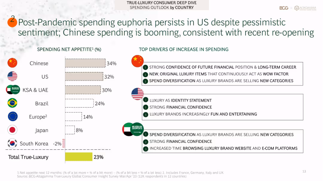 True-Luxury Global Consumer Insights
