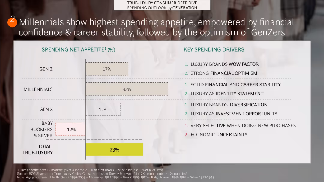 True-Luxury Global Consumer Insights