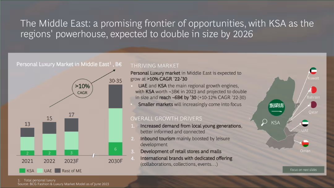 True-Luxury Global Consumer Insights
