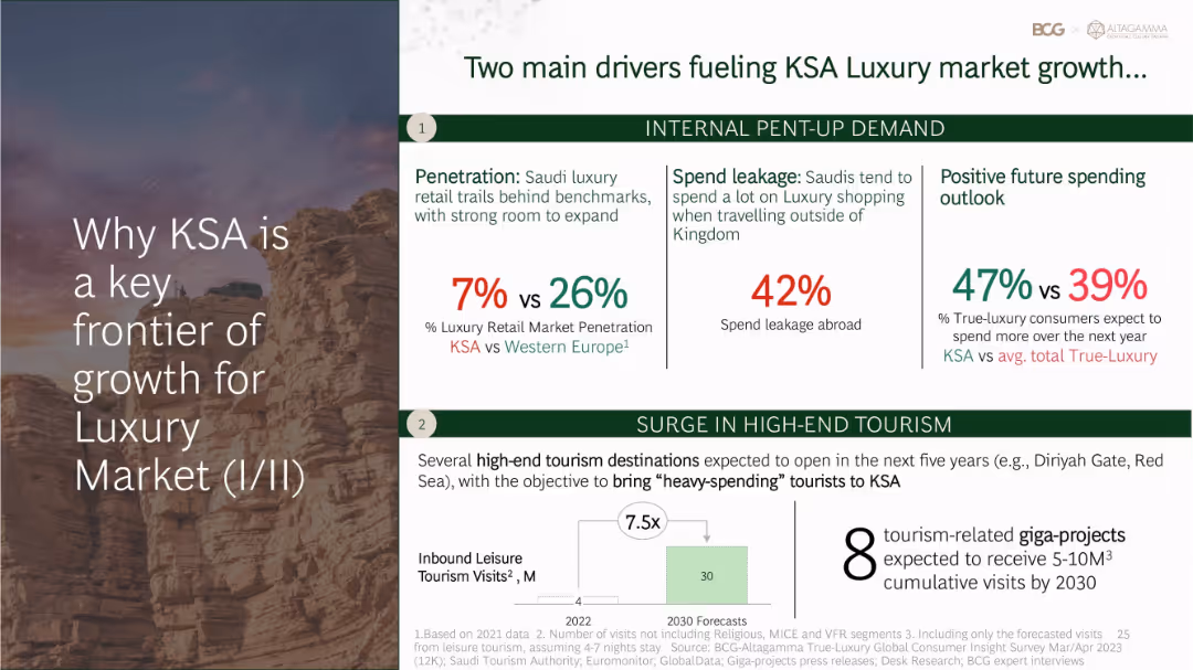 True-Luxury Global Consumer Insights